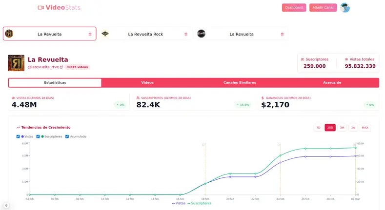 Screenshot of VideoStats